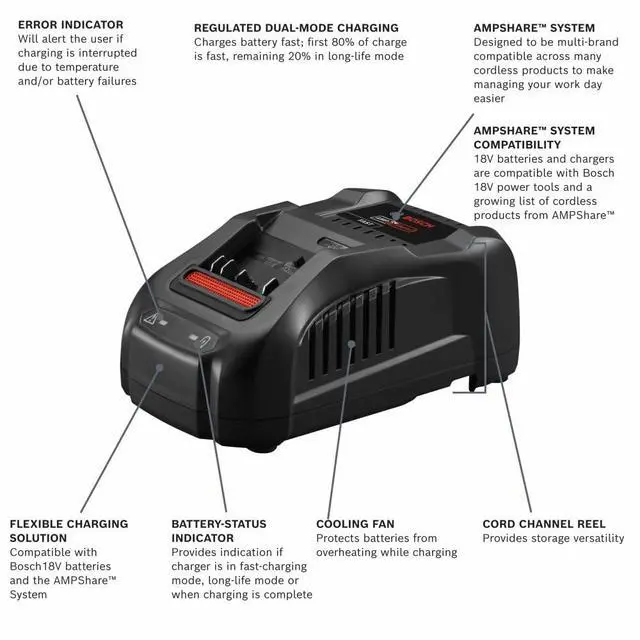 Alt view image 2 of 6 - GXS18V-12N14 18V Starter Kit with (1) CORE18V® 8 Ah High Power Battery and (1) Fast Battery Charger