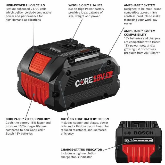 Alt view image 3 of 6 - GXS18V-12N14 18V Starter Kit with (1) CORE18V® 8 Ah High Power Battery and (1) Fast Battery Charger