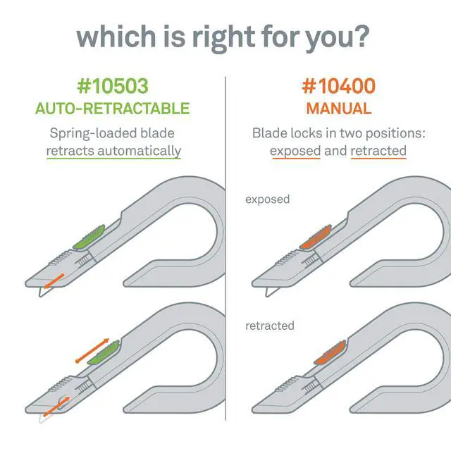 Alt view image 6 of 6 - Auto-Retractable Box Cutter, Heavy Duty Utility Knife, Safe Ceramic Blade Lasting 11x Longer than Metal, 6 Pack