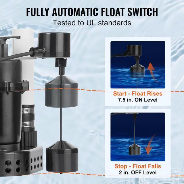 Alt view image 4 of 6 - Utility Sump Pump, 1/2 HP, 120-Volt, 3500 GPH Flow, 28 ft Head, Under-Sink System with 6 Gallon Basin, Automatic Utility/Laundry Pump, Drain Pump with 1-1/2" NPT Outlet, Black
