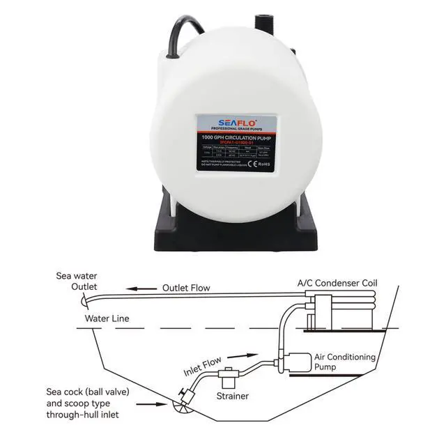 Alt view image 2 of 6 - 1000 GPH Air Conditioning Pump 115V Marine AC 16.6 GPM Magnetic Drive Circulation for Systems up to 45000 BTU 26.9 ft Head Continuous Duty HVAC Pump