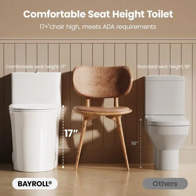 Alt view image 5 of 6 - One Piece Sleek Modern Toilet, ADA Chair Seat Height 17", Dual Flush 0.9/1.28 GPF, MAP 1000g, 12" Rough-In, Compact Fully Skirted Round Toilet for Bathrooms Soft Close Seat
