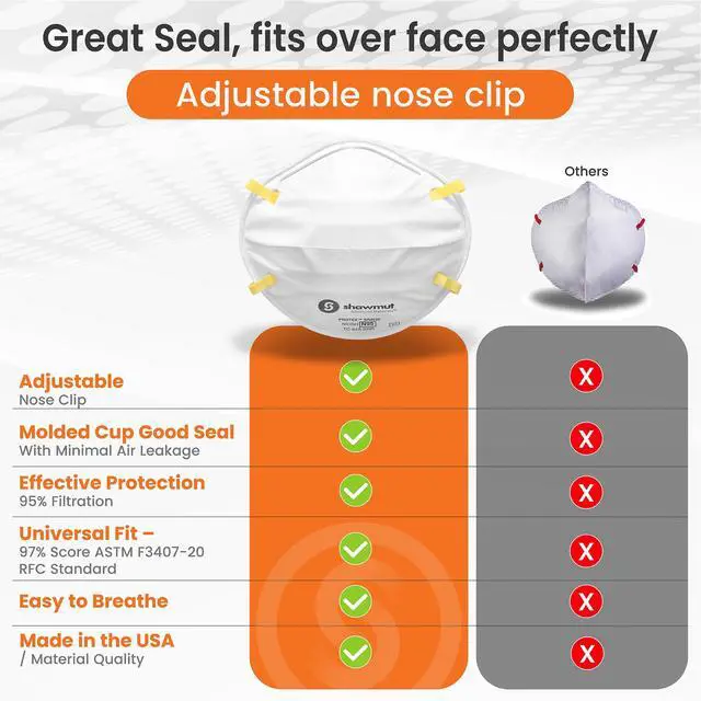 Alt view image 4 of 6 - Shawmut Protex N95 Mask SMALL Size for Small Face, Made in the USA NIOSH Approved, Particulate Respirators, Protective Face Mask, 12 Pack of 20 (Model SR9520S)