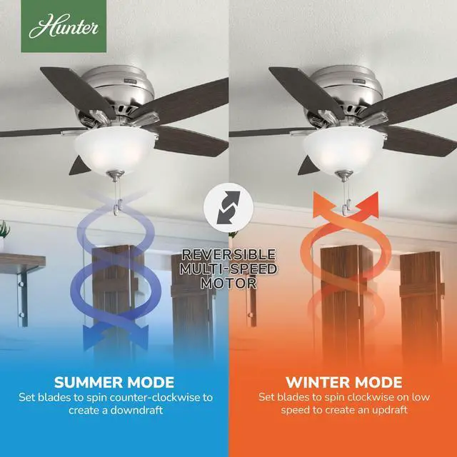 Alt view image 4 of 6 - 42 inch Indoor Ceiling Fan with LED Light - Ceiling Fan with Pull Chain, For Bedroom or Living Room, Low Profile Flush Mount, No Remote, 5 Blades, Includes Bulbs - Newsome 51082, Brushed Nickel