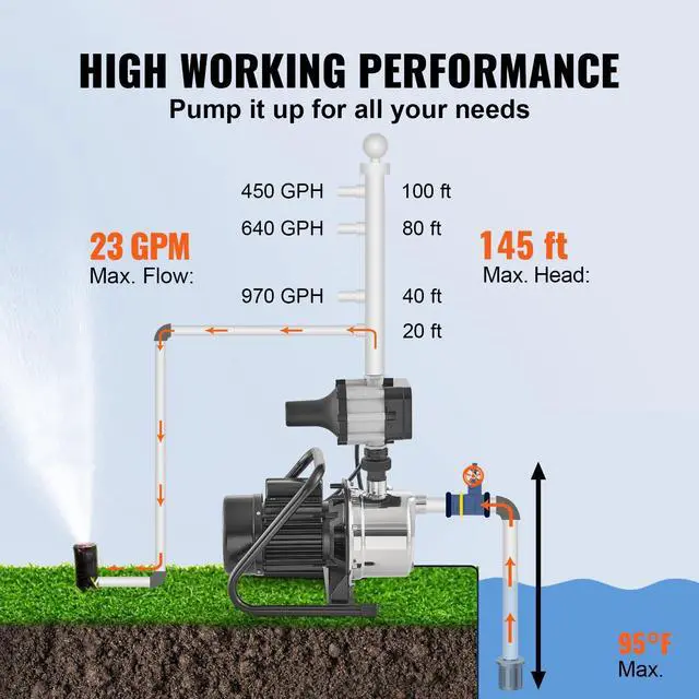 Alt view image 3 of 6 - 1HP Shallow Well Pump Portable, 1380 GPH Garden Jet Pump with Automatic Controller, 145 ft Head Stainless Steel Sprinkler Booster Pumps, for Garden Lawn Irrigation System, Water Transfer