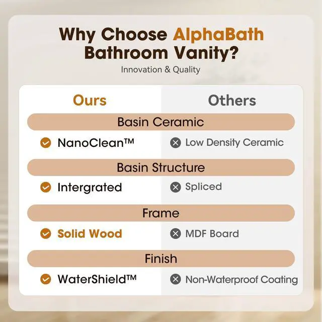 Alt view image 3 of 6 - 24 Inch Bathroom Vanity with Sink, Solid Wood Bathroom Sink Cabinet with Nano Clean Integrated Sink, Soft Closing 2 Doors & Adjustable Shelf, Easy Assembly, Geat for Small Spaces, White