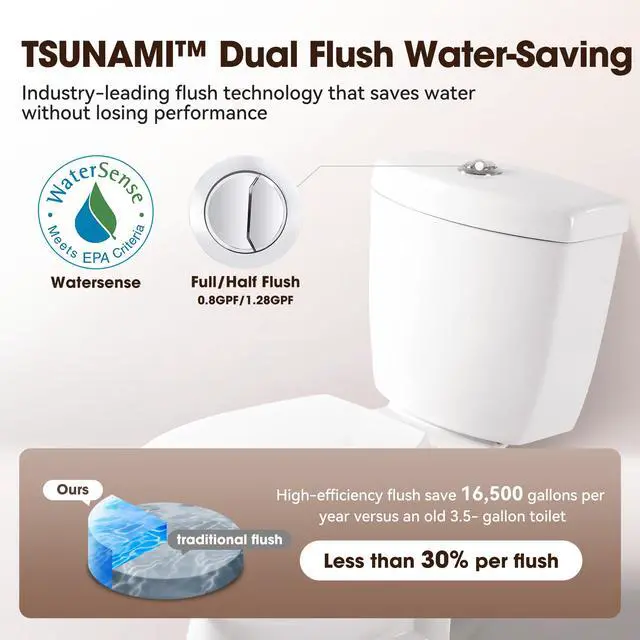 Alt view image 4 of 6 - 17 Comfort Height Toilet with Soft close seat, Two piece Toilets for Bathroom, Nano Self-Cleaning Glaze, Dual Flush 0.8/1.28 GPF, Easy to Clean & Install, ADA Height, 12" Rough-In