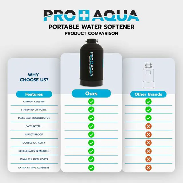 Alt view image 6 of 6 - 16,000 Grain Portable Water Softener for RV, Trailers, Boats, Mobile Car Wash, Pressure Wash Protects Water Systems from Hard Water Damage and Corrosion, with