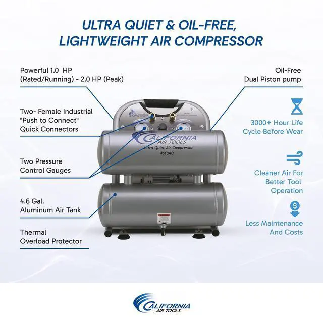 Alt view image 2 of 6 - CAT-4610AC Ultra Quiet & Oil-Free 1.0 hp 4.6 gallon Aluminum Twin Tank Electric Portable Air Compressor, Silver