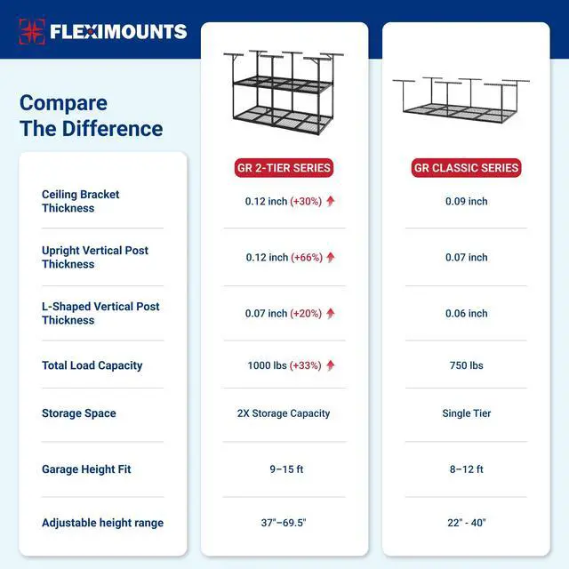 Alt view image 3 of 6 - 4x8 2-Tier Garage Ceiling Storage Rack, Adjustable Overhead Garage Storage System, Heavy Duty Metal Shelving, 1000 lbs Capacity, Ideal for 915 ft High Ceilings, Black