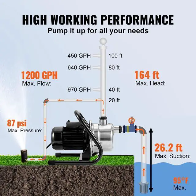 Alt view image 3 of 6 - Shallow Well Pump,Garden Jet Pump, 1.5 HP 115V, 1200 GPH 164 ft Height, Stainless Steel Sprinkler Booster Jet Pumps for Garden Lawn Irrigation system, Lake Fountain, Water Transfer