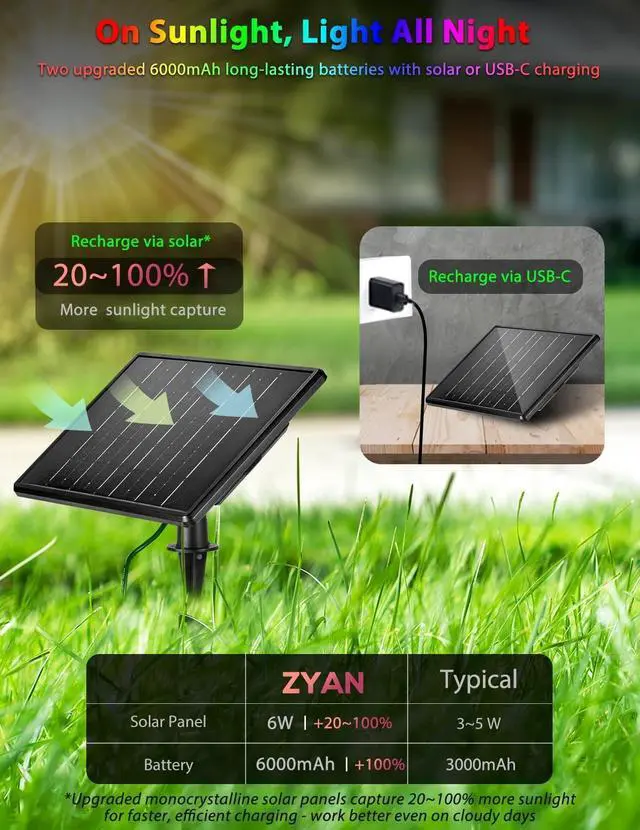 Alt view image 4 of 6 - Solar Color Changing RGB Spotlights with Remote, Separate Monocrystalline Panels & USB-C Powered, Auto On Off, Outdoor IP65 Waterproof for Patio Yard Path (16 Pack)