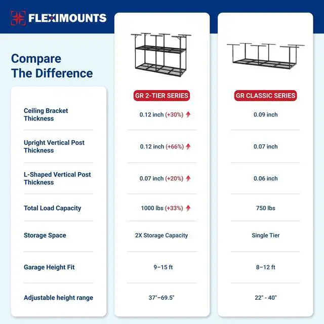 Alt view image 5 of 6 - 3x8ft 2-Tier Garage Ceiling Storage Rack, Adjustable Overhead Garage Storage System, Heavy Duty Metal Shelving, 1000 lbs Capacity, Ideal for 915ft High Ceilings, Black