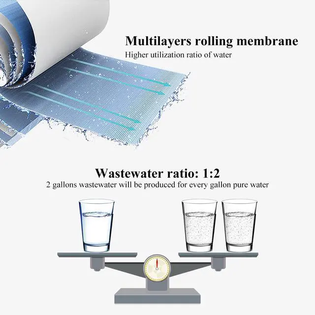 Alt view image 4 of 6 - 100 GPD Reverse Osmosis RO Membrane Replacement -NSF Certificated (Pack of 25)