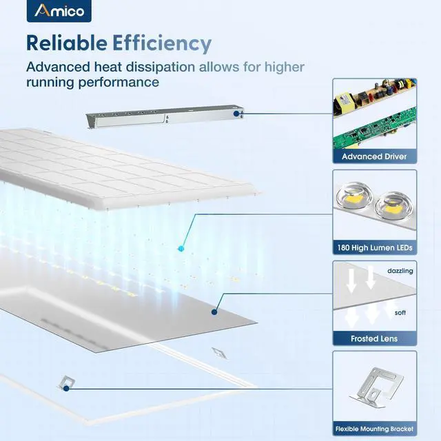 Alt view image 4 of 6 - 4 Pack 2x4 LED Flat Panel Light 30/35/45W 5500lm Adjustable, 0-10V Dimmable LED Drop Ceiling Light Fixtures, 3500K/4000K/5000K Selectable for Office - ETL FCC Listed