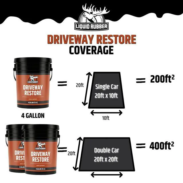 Alt view image 6 of 6 - Driveway Restore Sealant - Highly Flexible Asphalt Coating Fills Cracks and Revitalize, Kit- Includes 4 Gallon Sealer, Crack Filler 10.2 oz 4 Pack, Patio Cleaner 1 Gallon