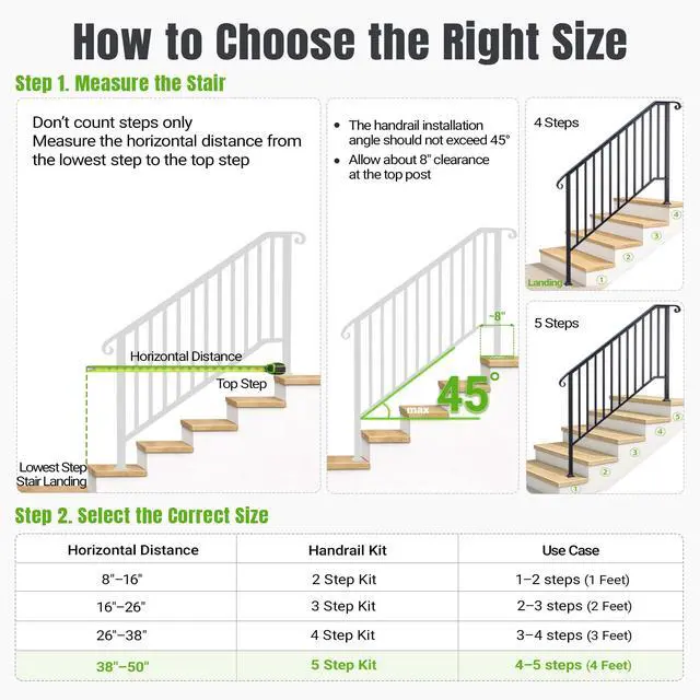 Alt view image 5 of 6 - 2 Pack 5 Step Handrails for Outdoor Steps, Wrought Iron Stair Railing Fits 4 or 5 Steps, Metal Hand Rail with Installation Kit, Staircase Handrails for Concrete, Porch, Deck, Exterior Steps, Black