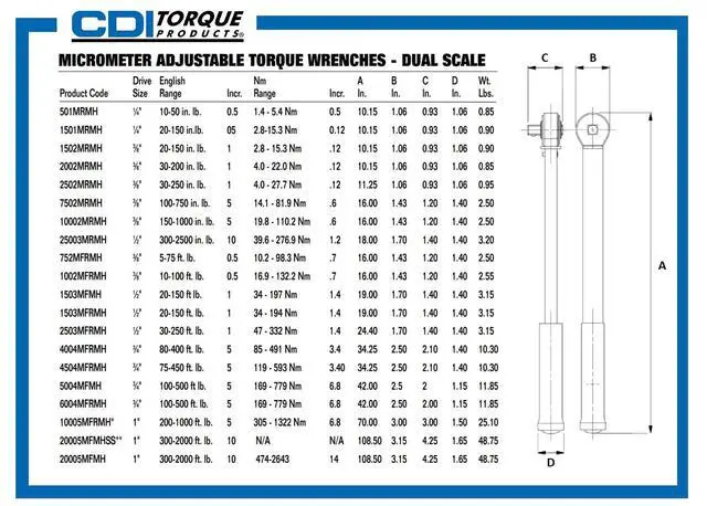 Alt view image 2 of 6 - CDI 3/8 Inch Drive Adjustable Click Torque Wrench, Range 20-150 In Lbs / 2.8-15.3 Nm (1502MRMH)