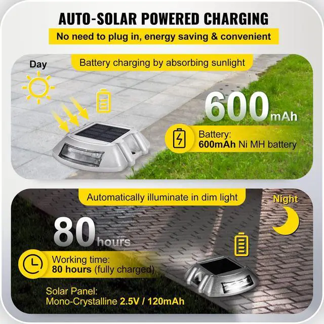 Alt view image 3 of 6 - Driveway Lights 24-Pack Solar Driveway Lights Bright White with Screw Solar Deck Lights Outdoor Waterproof Wireless Dock Lights 6 LEDs for Path Warning Garden Walkway Sidewalk Steps