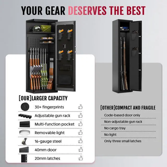 Alt view image 6 of 6 - 12-15 Gun Safe, Gun Safe for Rifles and Pistols, Large Fingerprint Rifle Safe, Biometric Safe and Password Lock, Gun Cabinet for Home with 4 Handgun Pockets, Free Diy Back Panel