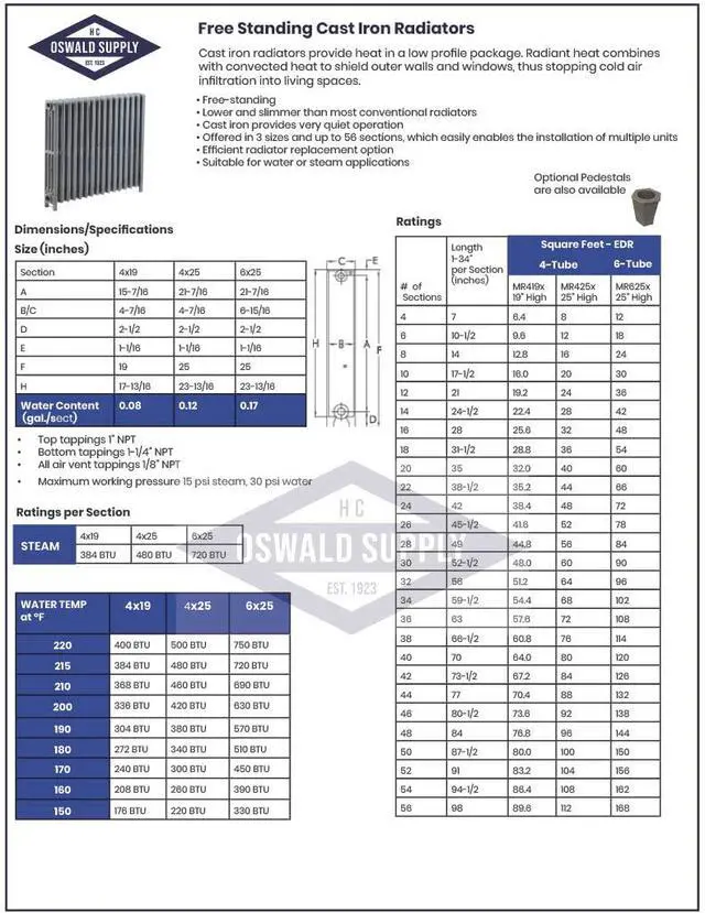 Alt view image 3 of 3 - Cast Iron Radiator, 25" Height, 4-7/16 Depth, 10.5" Length, 4-Tube, Steam Radiator, Hot Water Radiator, Home Radiator, Cast Iron Radiators for Home Heating, Cast Iron Heater, by