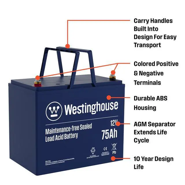 Alt view image 2 of 6 - Sump Pump Battery Backup 12V 75Ah Maintenance-Free AGM Sealed Lead Acid Battery for Basement Sump Pump Backup Systems