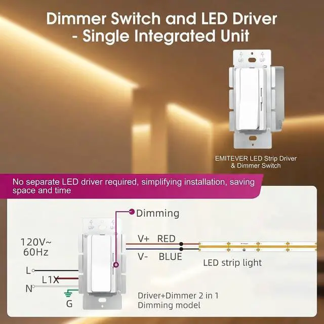 Alt view image 4 of 6 - 2 Pack Dimmer and Driver Switch in one, AC120V 96W ON/Off Output Voltage: 24V +/-0.5V, UL, FCC, CE Class 2 Driver and dimmer Switch 2 in 1, UL Listed, Class 2 (24V 96W)