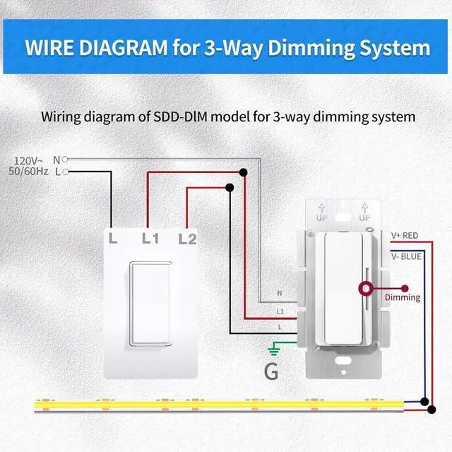 Alt view image 5 of 6 - 2 Pack Dimmer and Driver Switch in one, AC120V 96W ON/Off Output Voltage: 24V +/-0.5V, UL, FCC, CE Class 2 Driver and dimmer Switch 2 in 1, UL Listed, Class 2 (24V 96W)
