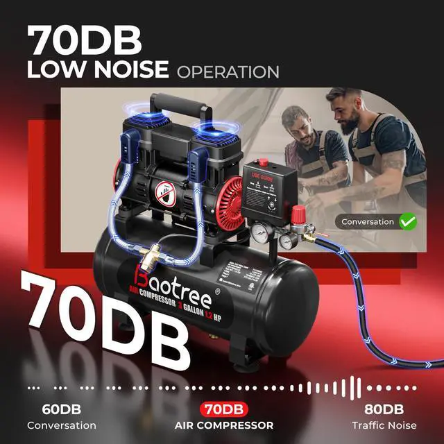 Alt view image 3 of 6 - 3 Gallon Ultra Quiet Air Compressor with Two Quick Couplers, 1.2HP MAX 115PSI Oil-Free Air Compressor Steel Tanks, 70dB Air Compressor with Wheels for Spray Painting, Auto Repair, Woodwork Nailing