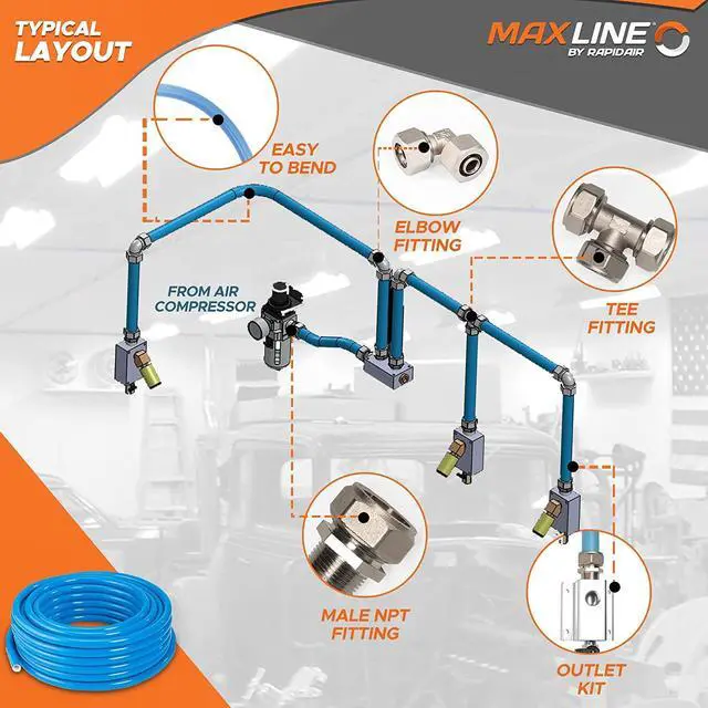 Alt view image 5 of 6 - M3800 Master Kit, 1/2-Inch x 100-Feet