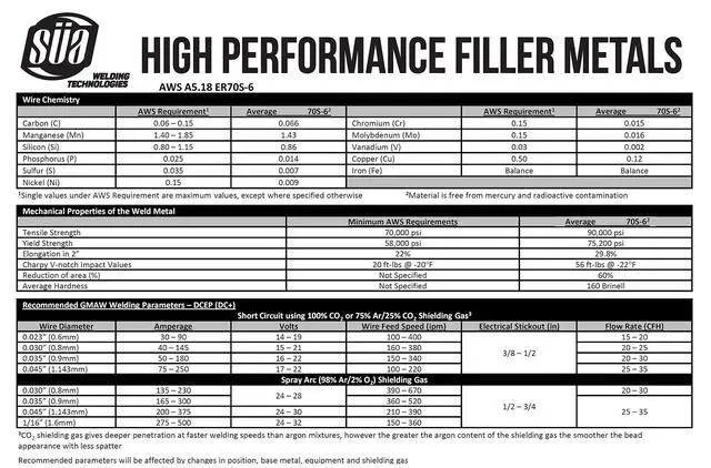 Alt view image 3 of 5 - ER70S-6 - MIG Mild & Low Alloy Steel Welding Wire - 44 Lb x 0.045"