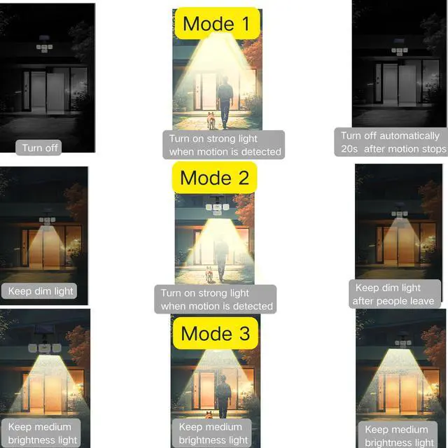 Alt view image 6 of 6 - Solar Outdoor Lights with Motion Sensor,Solar Powered 4 Heads Security Lights,333 LED Flood Light 270° Wide Angle Flood Wall Lights with 3 Modes for Garden Patio Yard,IP65 Waterproof (4)