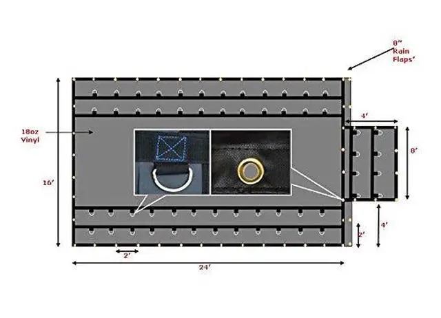 Alt view image 4 of 6 - 16' x 24' Flatbed Truck 18 Oz Steel Tarp with 4 FT Drop & Flap - Black Heavy Duty Vinyl Waterproof Tarp for Trailers to Protect Cargo from Wind, Rain, Snow and Sun