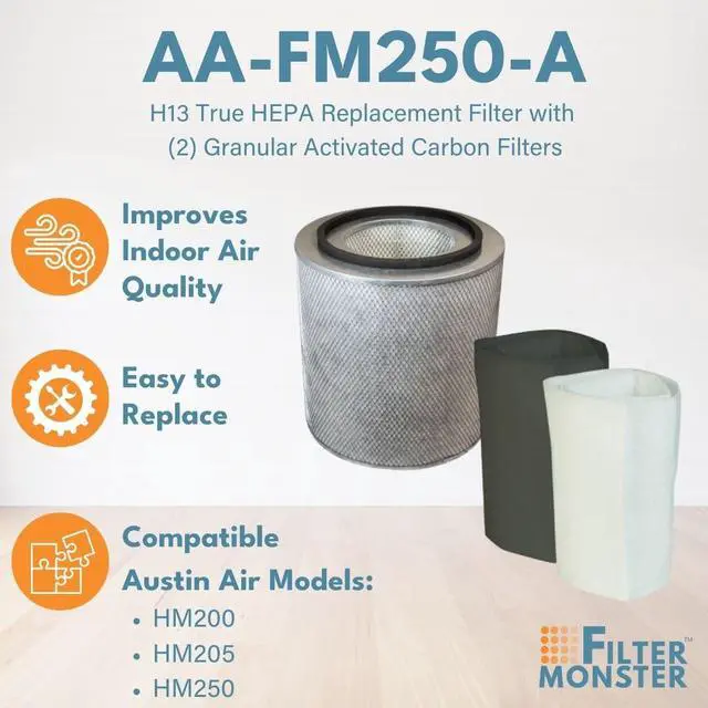 Alt view image 3 of 6 - Filter-Monster - Replacement Compatible with Austin Air Allergy Machine Junior (HM205) with Pre-Filter