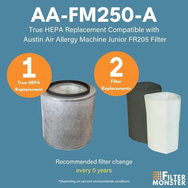 Alt view image 4 of 6 - Filter-Monster - Replacement Compatible with Austin Air Allergy Machine Junior (HM205) with Pre-Filter