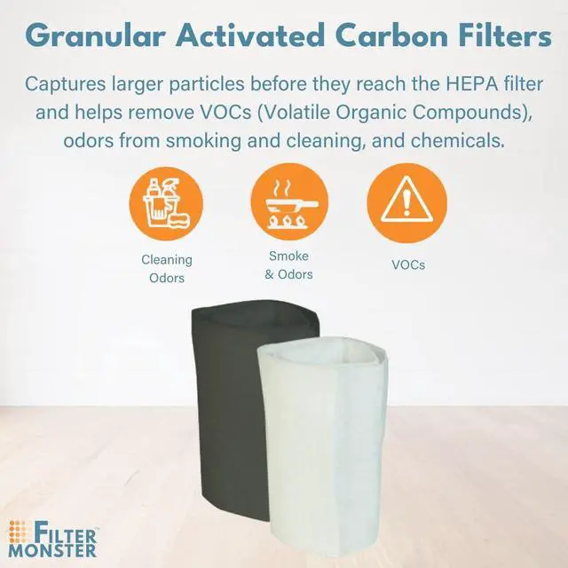 Alt view image 6 of 6 - Filter-Monster - Replacement Compatible with Austin Air Allergy Machine Junior (HM205) with Pre-Filter