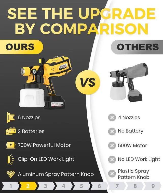 Alt view image 2 of 6 - Paint Sprayer, Electric Spray Paint Gun with 1400ml (47oz) Container, 3 Modes & 6 Nozzles, Paint Sprayer for House DIY Painting, Easy to Clean, 2×4000mAh Battery