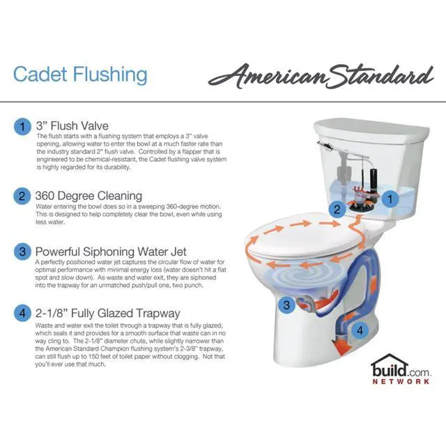 Alt view image 2 of 6 - 215DA104.020 Cadet PRO Two-Piece Toilet, Round Front, Standard Height, White, 1.28 gpf