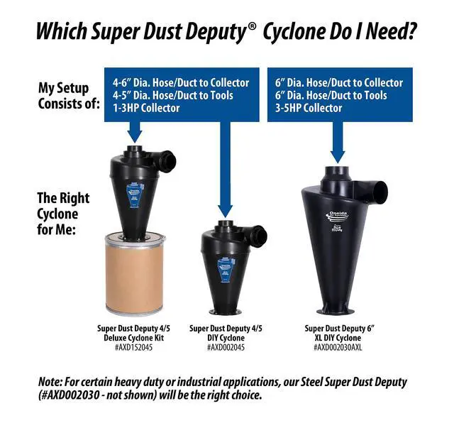Alt view image 5 of 6 - Super Dust Deputy XL 6 Inch Lightweight DIY Cyclone Attachment for 3 to 5HP Single Stage Dust Collector, Accessory Only, Black