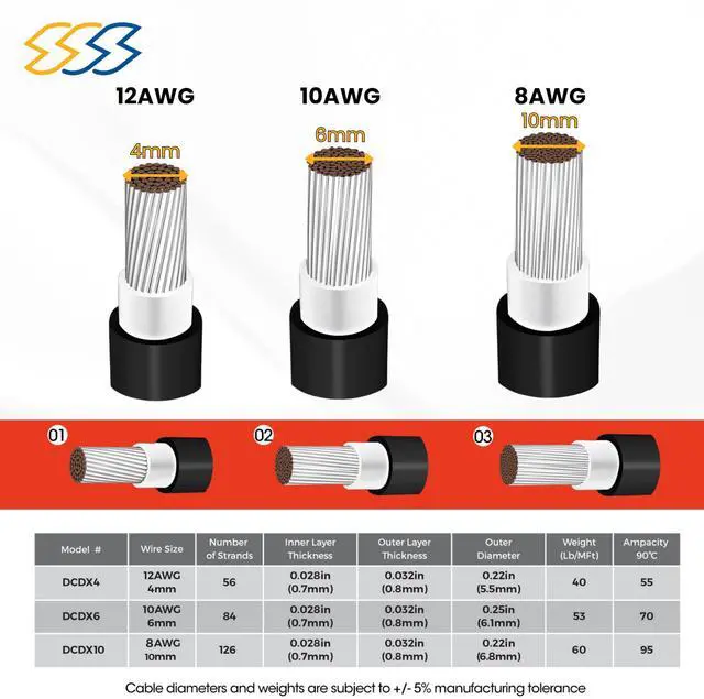 Alt view image 4 of 6 - 1500V High-Voltage PV Wire - 300FT - 8AWG / 10AWG / 12AWG - Outdoor Waterproof UV Resistant - Tinned Copper Cable for Solar Panel Extension & Solar Wire Systemes - Black and Red (Black, 12 AWG)