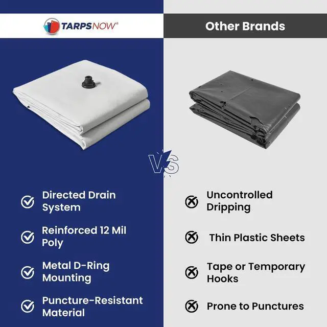 Alt view image 6 of 6 - Tarps Now 15x15 ft Leak Diverter Tarp & Roof Rain Diverter 12 Mil Reinforced Poly Ceiling & Roof Leak Tarp with Drain Flange for Emergency Leaks D-Ring Corners Connects to 3/4" Garden Hose