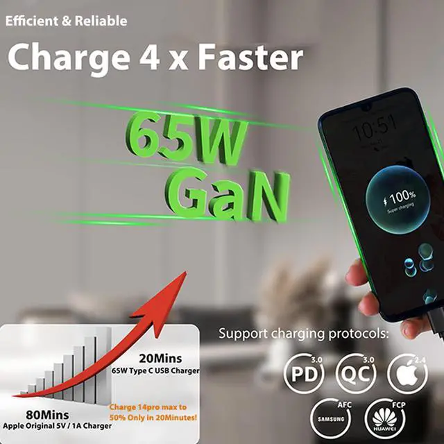 Alt view image 2 of 6 - USB C Outlet PD, Power Delivery 65W Type C Outlet,Fast Charging Capability,15 Amp Tamper Resistant Receptacle Plug,Electrical USB Socket, for iPhone 14 Pro Max,UL Listed (USB C PD 6pack)