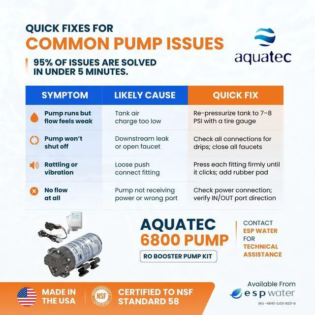 Alt view image 6 of 6 - Aquatec 6800 RO Booster Pump Kit Includes 40 PSI Pressure Switch, 120V Transformer, Quiet Self-Priming Water Pressure Pump for Home Reverse Osmosis Systems, 1/4-Inch QC Fittings, Up to 50 GPD