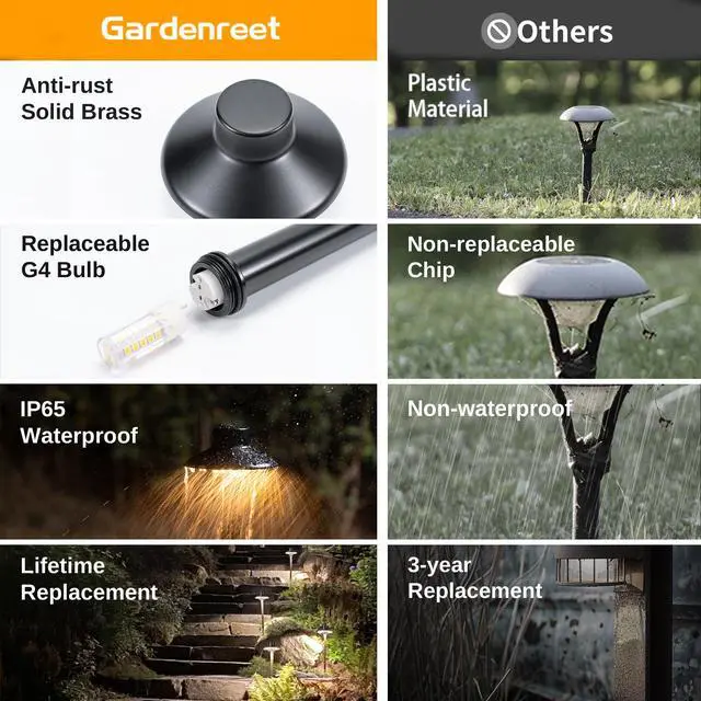 Alt view image 3 of 6 - Outdoor Brass Pathway Lights, Low Voltage Landscape Path Light Wired, 12V Walkway Lighting LED IP65 Waterproof, Hat Black for Outside Garden Yard with 2700K Warm White G4 Bulb (4 Pack)