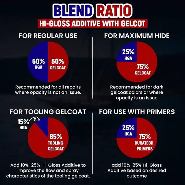 Alt view image 6 of 6 - 904-001 Duratec Clear Hi-Gloss Additive for Gelcoat (Gallon)
