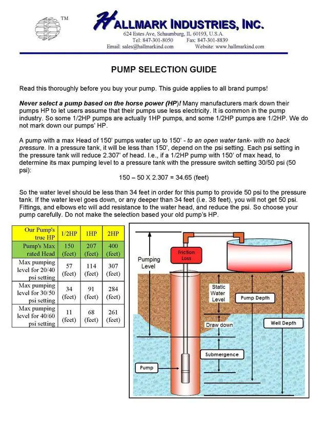 Alt view image 2 of 6 - Hallmark Industries Deep Well Submersible Pump, 2 HP, 230V, 35 Gpm, 400 feet, All Stainless Steel