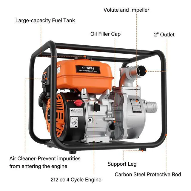 Alt view image 6 of 6 - 2-Inch Gas Water Pump, 212CC 7HP 4-Stroke Engine, 132 GPM Gas Powered Water Pump with 92FT Lift, 26FT Suction, 1.2L/H Fuel consumption, for Irrigation, Flood Drainage, Transfer