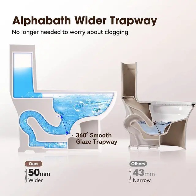 Alt view image 6 of 6 - One Piece Toilets for Bathrooms, 17" Comfort Height Toilet with Soft Close Seat, Dual Flush 0.8/1.28 GPF, cUPC&WaterSense Certified, Easy to Clean & Install, ADA Height, 12" Rough-In