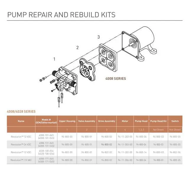 Alt view image 4 of 6 - PENTAIR 4028-100-E54 Revolution 12V Water Pump, 2.3 GPM Diaphragm Pump, 50 PSI Automatic Demand, Self Priming 6 Ft, Run Dry Safe, RV Marine Camping Fresh Water Pump, 1/2 Inch NPSM Ports