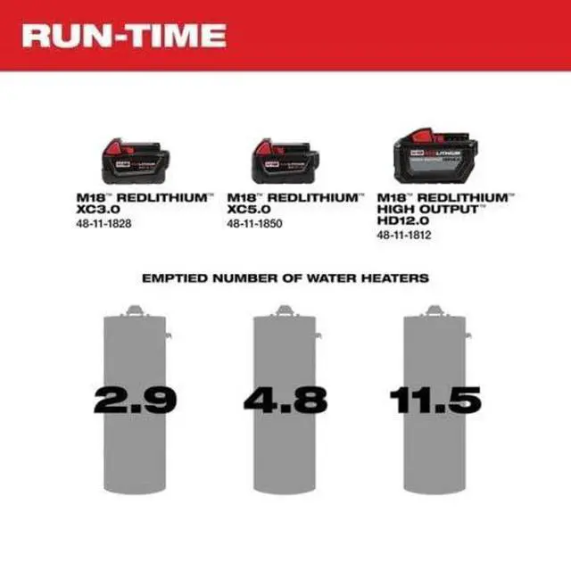 Alt view image 5 of 6 - Milwaukee M18 Red Compact Stainless Steel 8 GPM 18V Corded Electric Portable Power Water Pump